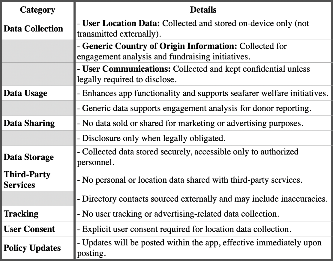 Privacy Nutritional Facts Sheet